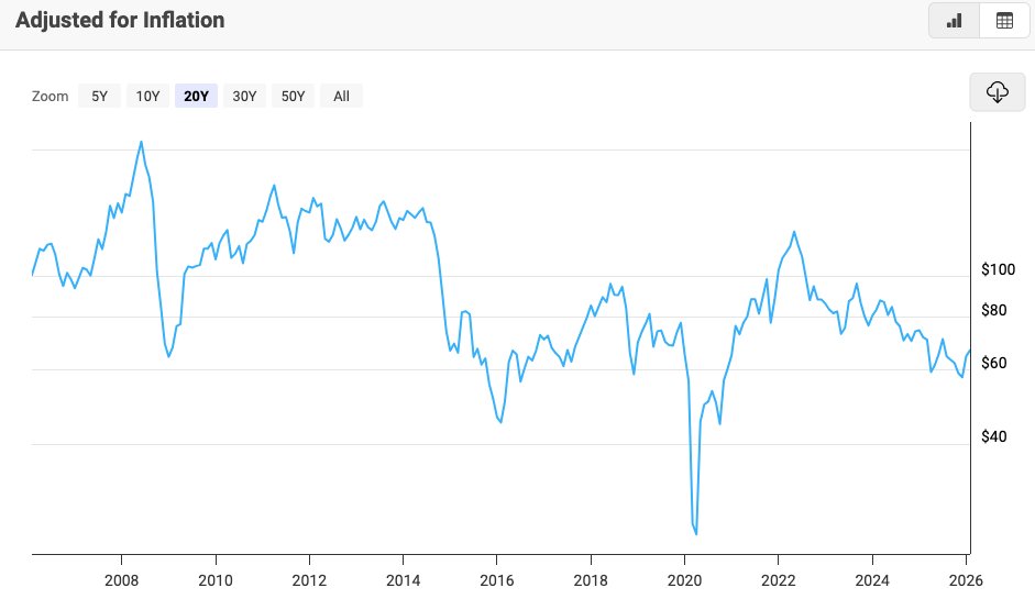 Christopher Snowdon tweet media