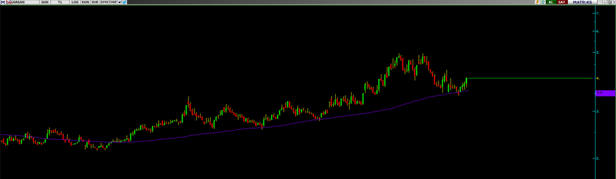Borsa Objektif tweet media