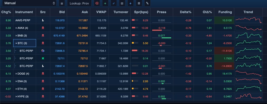 We’ve been refining the AlgoBee instrument panel.

Instead of just listing markets, it aggregates venues into a synthetic instrument while still exposing the underlying execution paths.

You get:

• Aggregated market view (spread, funding, liquidity)
• Expandable venue