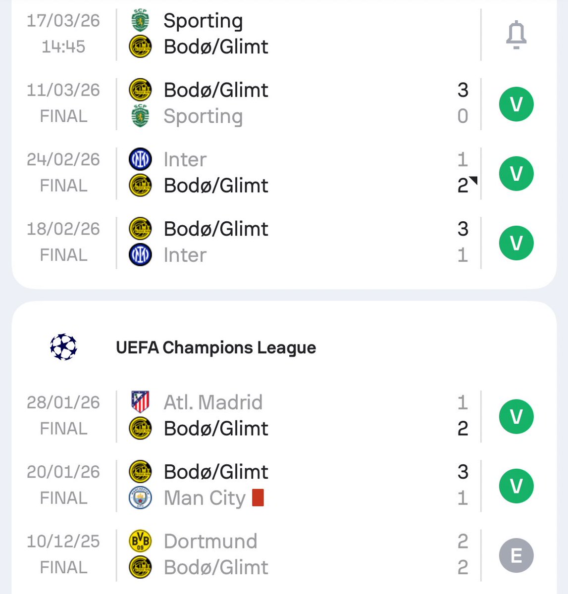 A sequência do Bodo/Glimt na Champions 😳