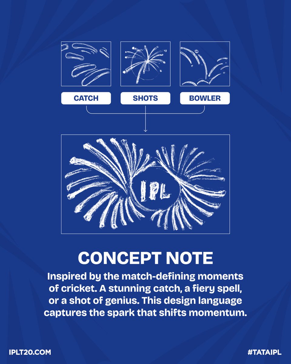 IndianPremierLeague tweet media