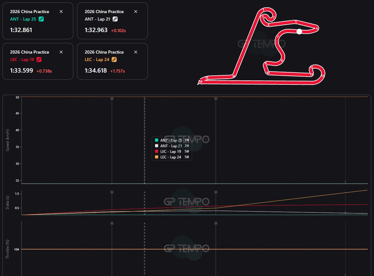 Senhor F1 tweet media