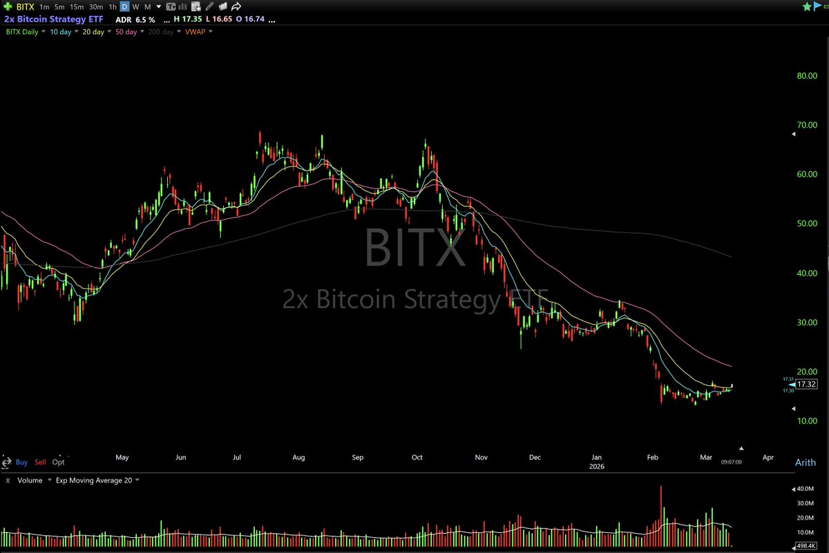 breakout stocks tweet media