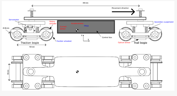 Modelling MDPI tweet media