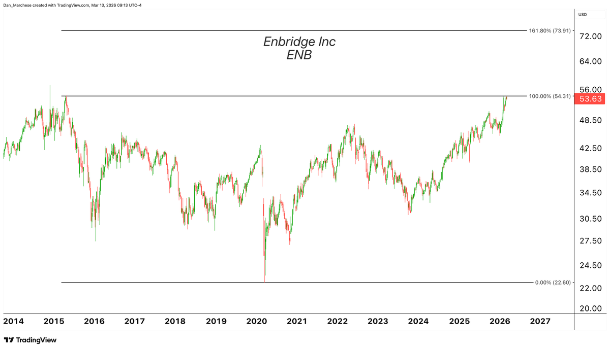 Dan Marchese tweet media