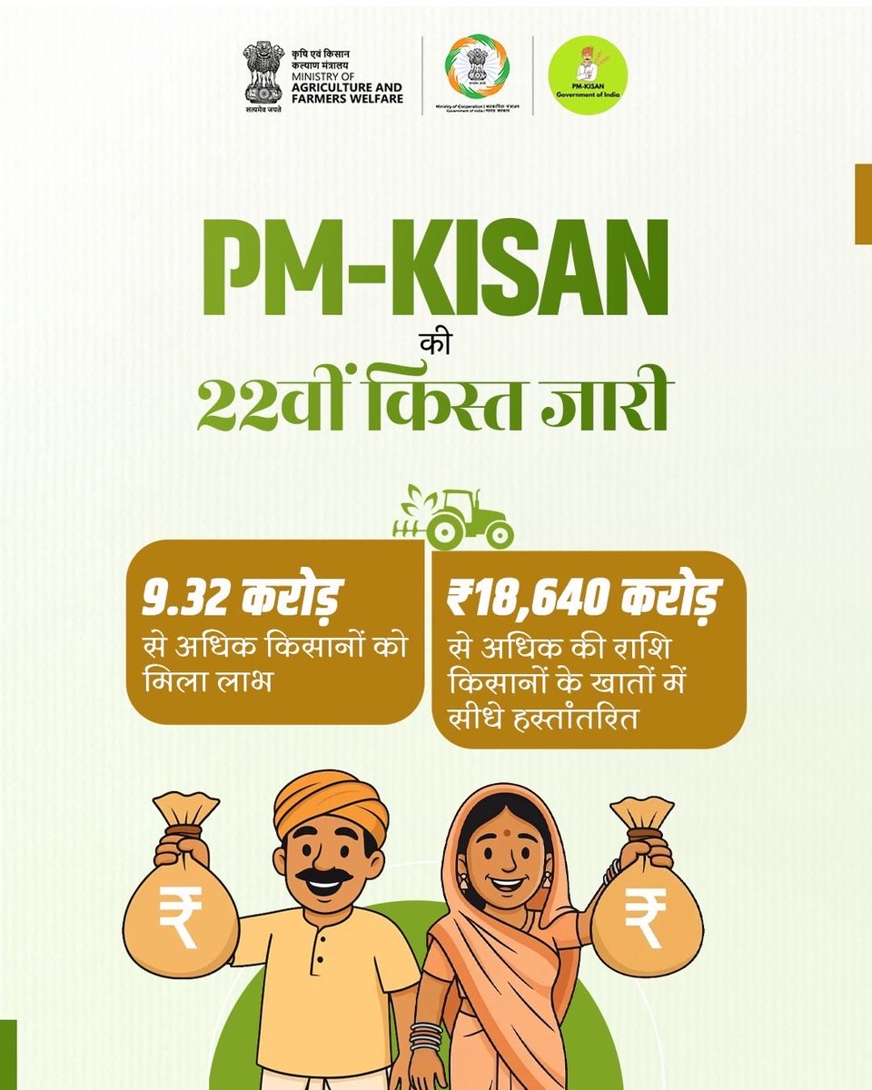13 मार्च 2026 को असम से माननीय प्रधानमंत्री श्री <a href="/narendramodi/">Narendra Modi</a> द्वारा ‘’प्रधानमंत्री किसान सम्मान निधि (PM-KISAN)’’ योजना की 22वीं किस्त देश के करोड़ों किसानों के बैंक खातों में सीधे हस्तांतरित की गई।

इस अवसर पर देशभर में प्राथमिक कृषि ऋण समितियों (PACS) द्वारा विशेष कार्यक्रम