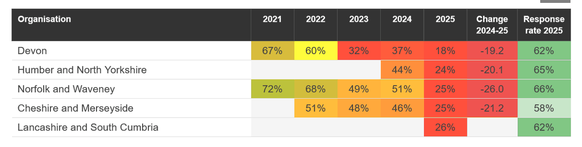 Henry Anderson tweet media