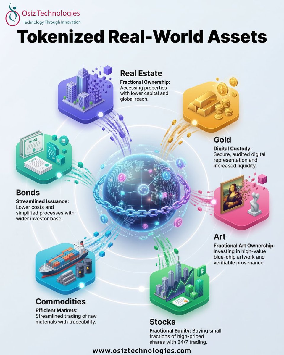 Osiz Technologies Pvt Ltd tweet media