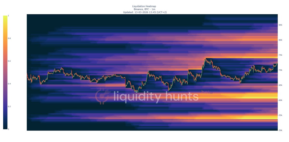 LiquidityHunts tweet media