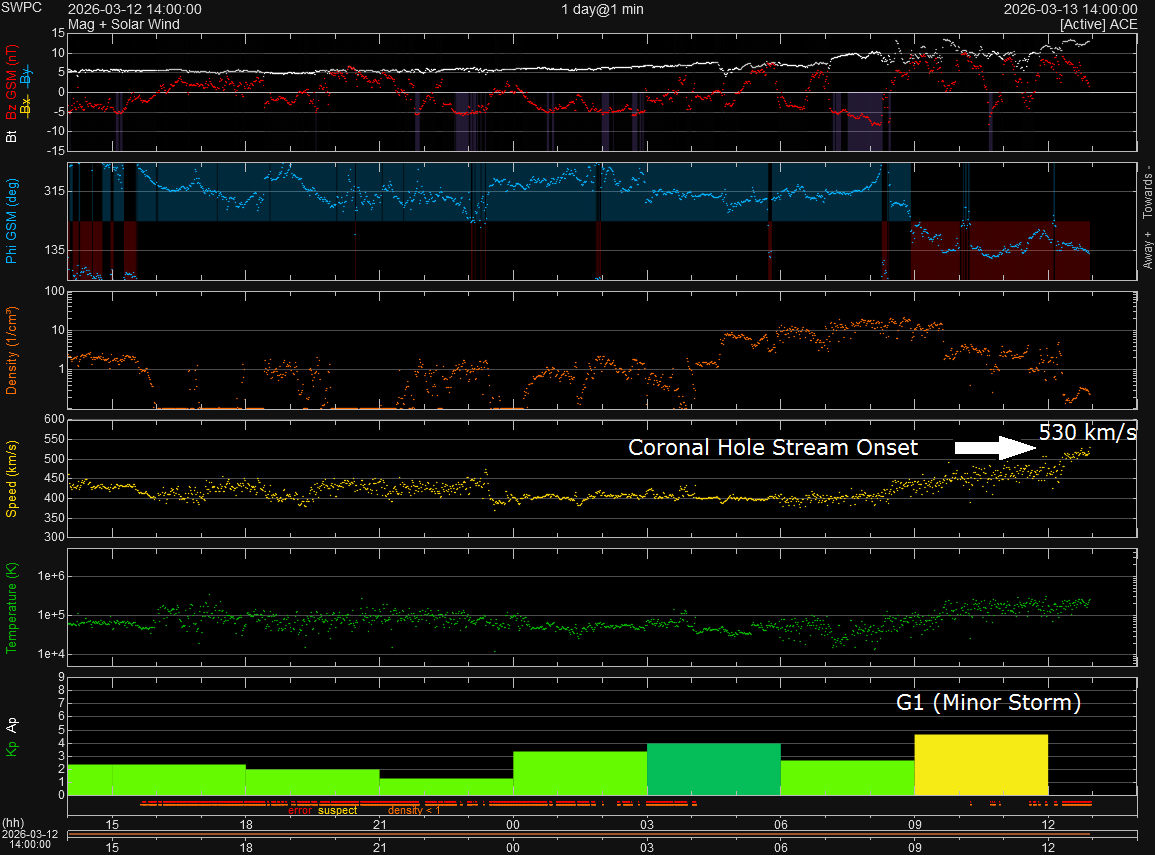 SolarHam tweet media