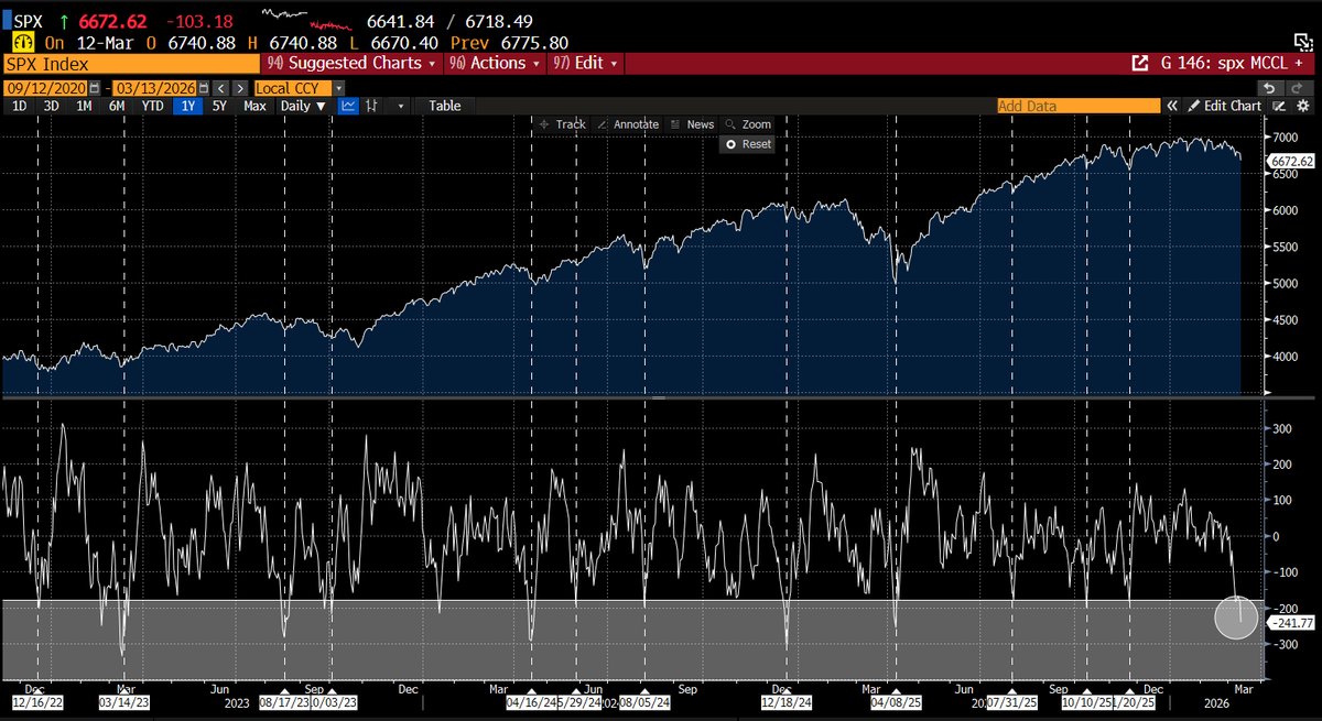 CoiledSpringCapital, CMT tweet media