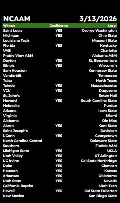 SWAMI_BROTHERS's tweet photo. Happy NCAA Men's College Basketball Friday... #ncaambb #mcbbpicks #moneyline #gamblingcommunity https://t.co/qlRwd89UI0