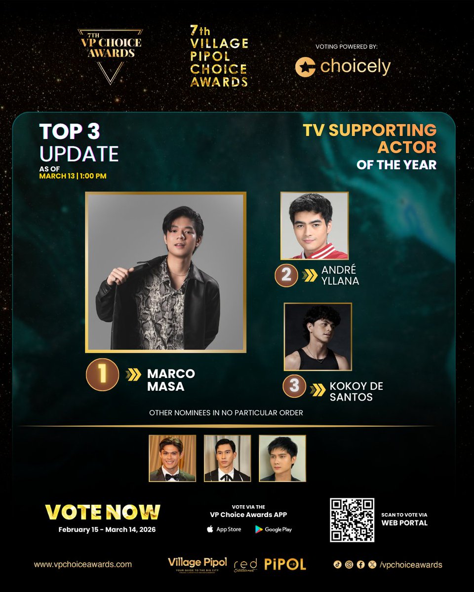 vpchoiceawards's tweet photo. #7thVPChoiceAwards – VOTE RANKING UPDATE as of March 13, 1:00 PM

For ENTERTAINMENT – TV Category 
"TV SUPPORTING ACTOR OF THE YEAR" 

Pi-PoLL Voting has been extended until March 17, 11:59 PM!

Starting 12:00 MN on March 14, enjoy the 30% Ultimate Finale: VOTE BOOST.

Download the VP Choice Awards App on the App Store or Google Play Store and start casting your votes today.

📲 FREE votes every 8 hours
📲 Premium votes available for more voting options
📲 App available on Android, iPhone & iPad 👉 https://t.co/NoGj7aeRUX

🌐 Web voting at https://t.co/bhoFAqkrZv

Voting is powered by Choicely.

Need a guide? Check it here:
👉 https://t.co/iAdU3dwwir

#VPChoiceAwards #7thVPCAVoteNow