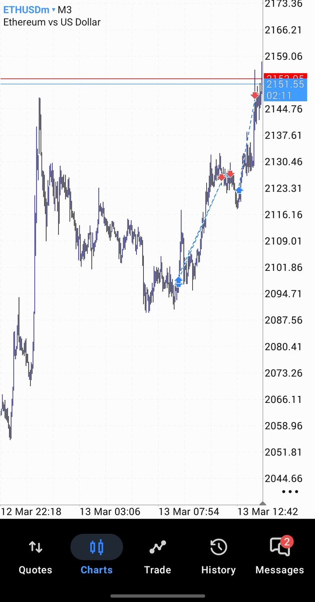 non_emman's tweet photo. $ETH https://t.co/eZ5AI3mhee