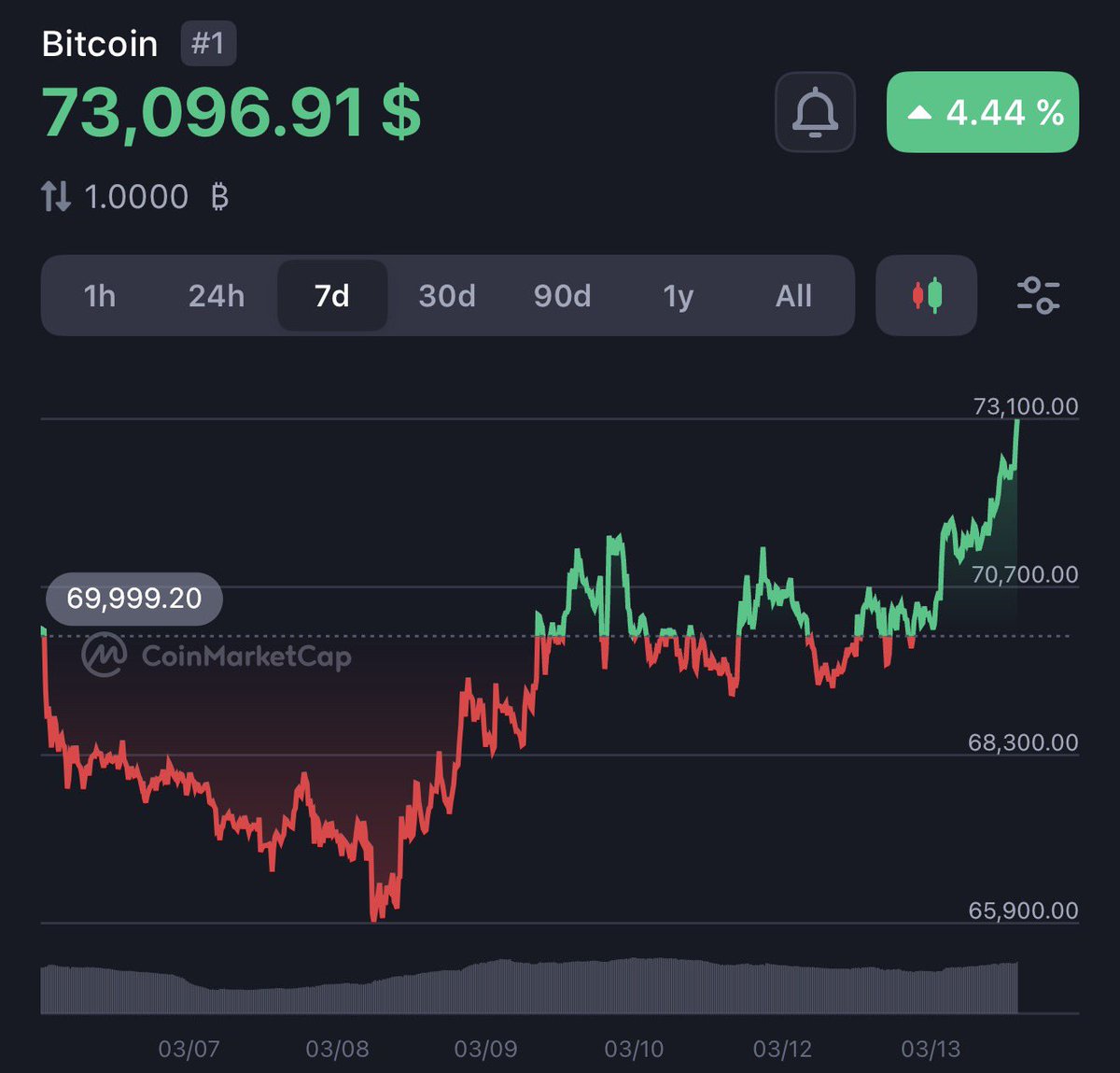 wale.moca 🐳 tweet media