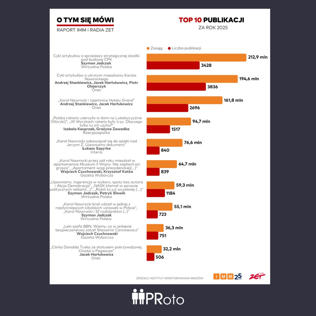 PRoto.pl tweet media