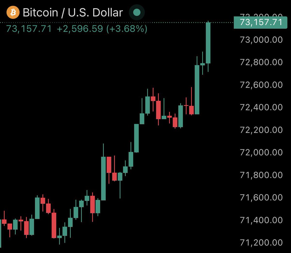 The Bitcoin Conference tweet media