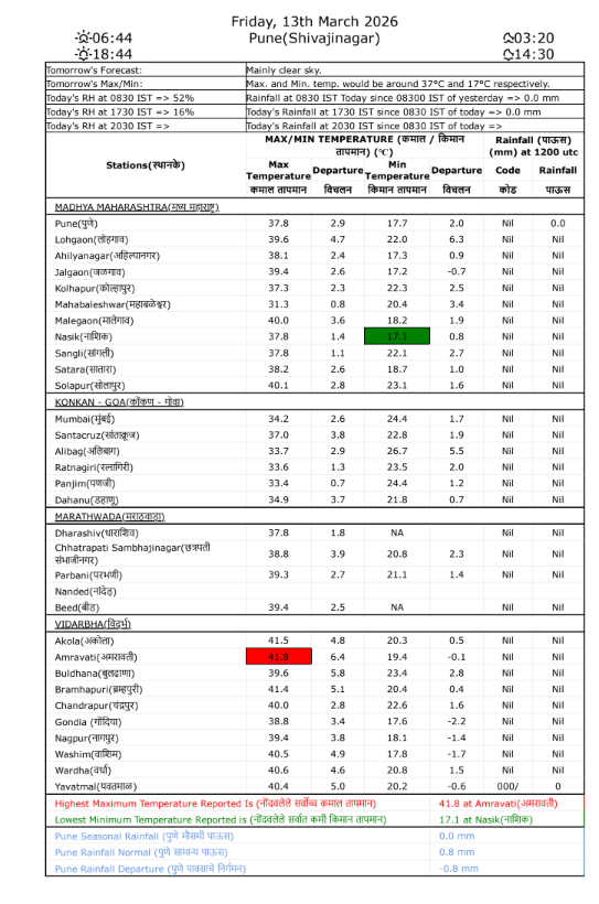 Climate Research & Services, IMD Pune tweet media