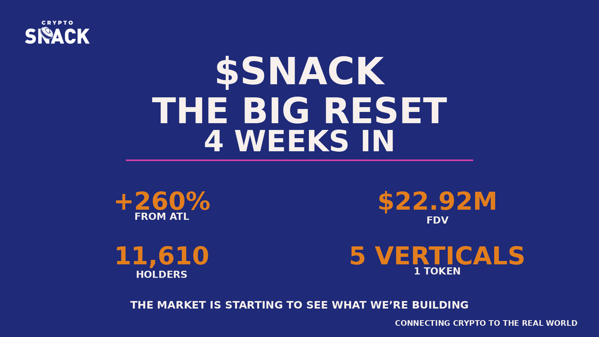Crypto SNACK 🍩 tweet media