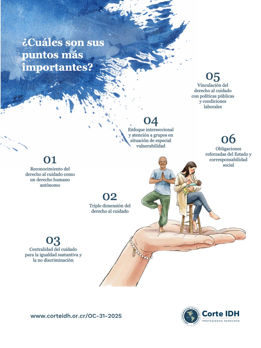 ⚖️ La OC-31/25 y el reconocimiento del derecho al cuidado

La Opinión Consultiva 31 de 2025 de la Corte Interamericana de Derechos Humanos incorporó aportes jurídicos relevantes al reconocer y desarrollar el derecho al cuidado como un derecho humano autónomo dentro del sistema