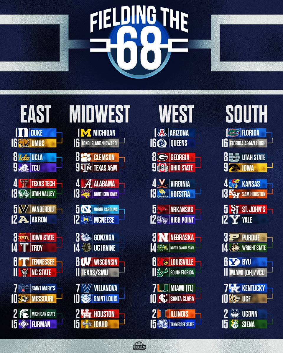 The Field of 68 tweet media