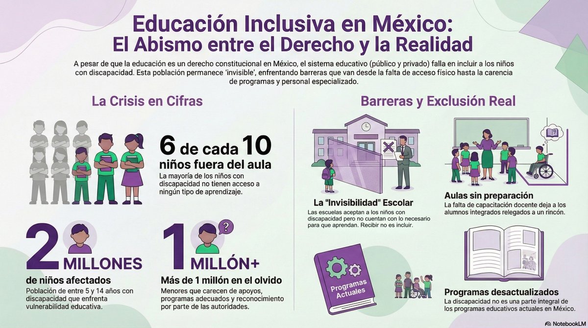 Mexicanos Primero tweet media