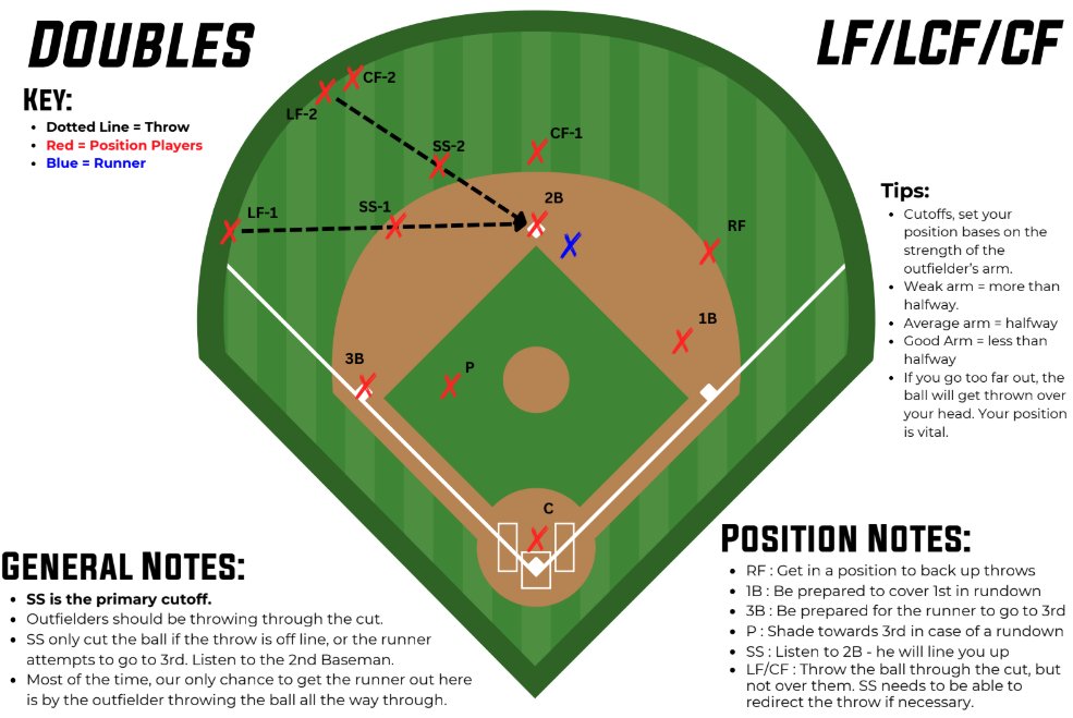 Baseball IQ tweet media