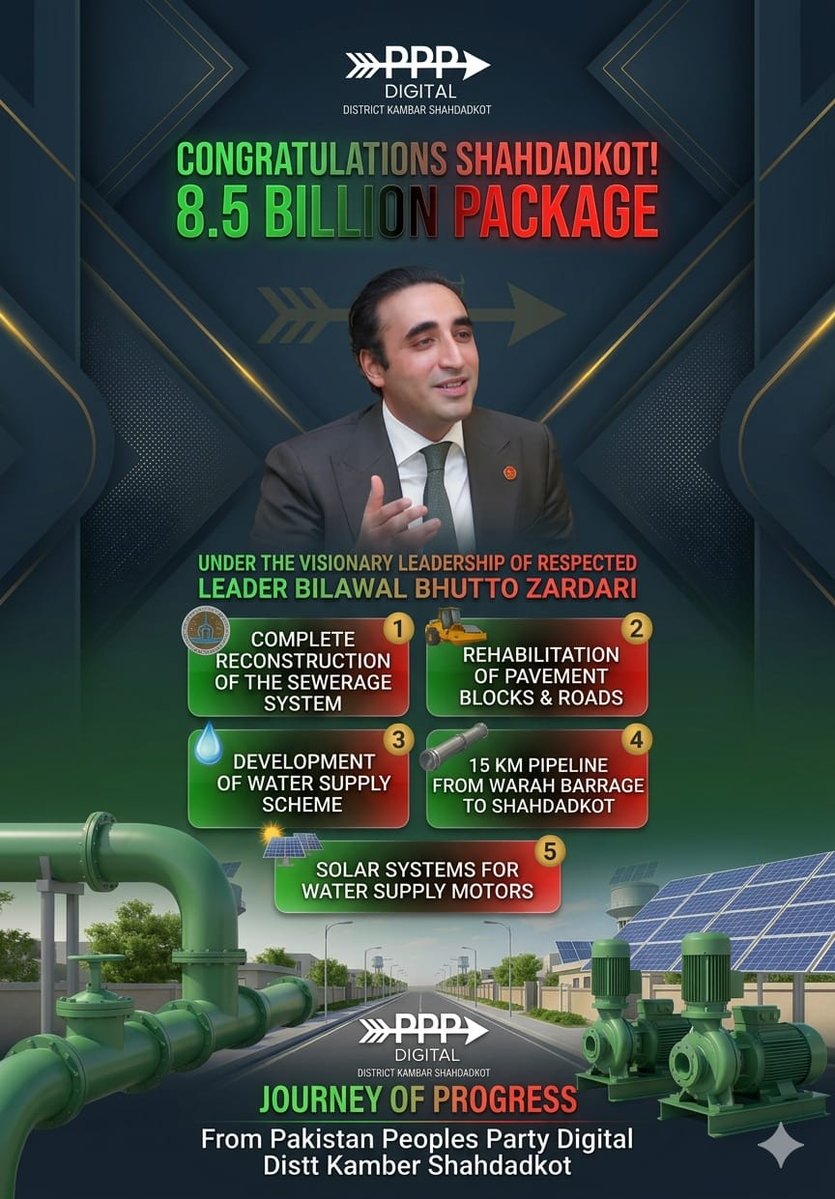 چیئرمین بلاول بھٹو زرداری کے ویژن کے تحت سندھ حکومت نے شہدادکوٹ کے لیے 8.5 ارب روپے کا ترقیاتی پیکیج منظور کر لیا۔ اس میں سیوریج نظام کی بحالی، سڑکوں و پیور بلاکس کی مرمت، واٹر سپلائی اسکیم، وارہ بیراج سے 15 کلومیٹر پائپ لائن اور واٹر موٹرز کی سولرائزیشن شامل ہے۔
<a href="/BBhuttoZardari/">Bilawal Bhutto Zardari</a>