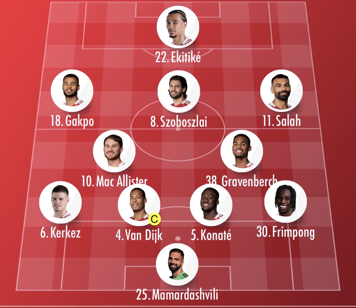 Hungary Szoboszlai (George) tweet media