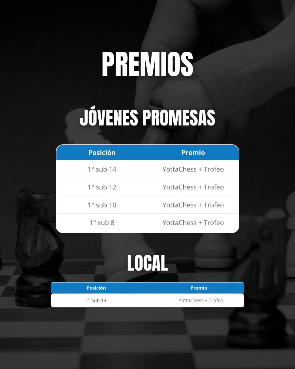 OpenChessLaRoda tweet media
