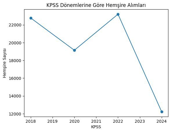 nurse1isi's tweet photo. Sağlık personeli açığı varken 2024 KPSS ile yüksek puanlı binlerce kişi hâlâ bekliyor. Puan geçerliliği hiçe sayılıyor. Ek alım dilenmiyoruz; hakkımız olan atamayı talep ediyoruz.Adalet için duyun bizi!
@RTErdogan @dbdevletbahceli @drmemisoglu @saglikbakanligi
#2024SağlıkçıMağdur https://t.co/MMHXuOAh7i