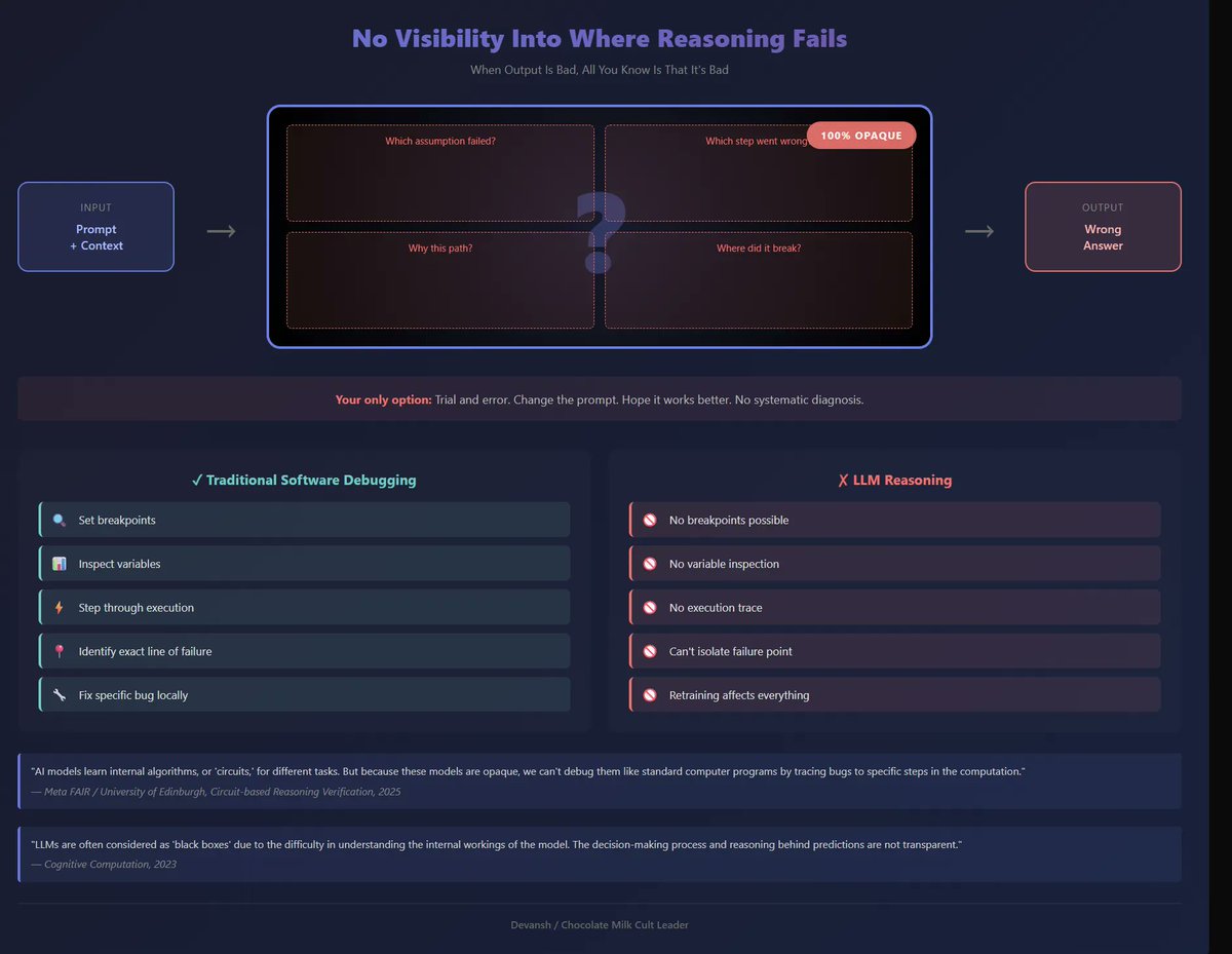 Devansh: chocolate milk cult leader tweet media