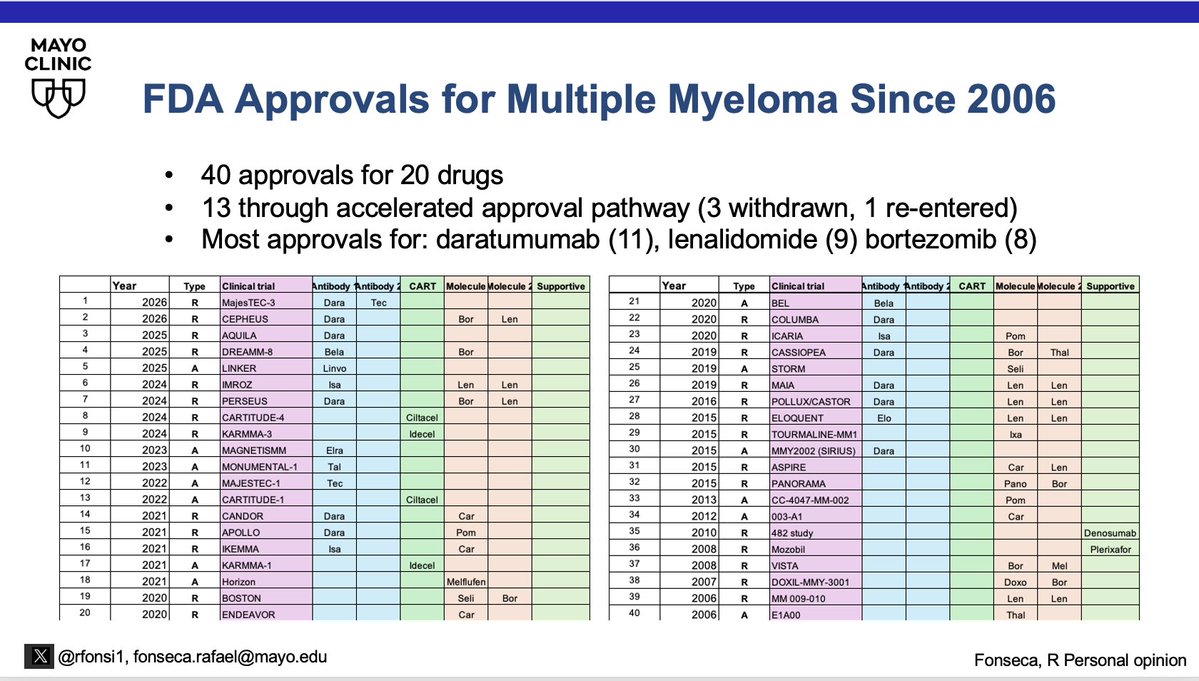 Rafael Fonseca MD 🦔🇺🇸🏜🇲🇽 tweet media