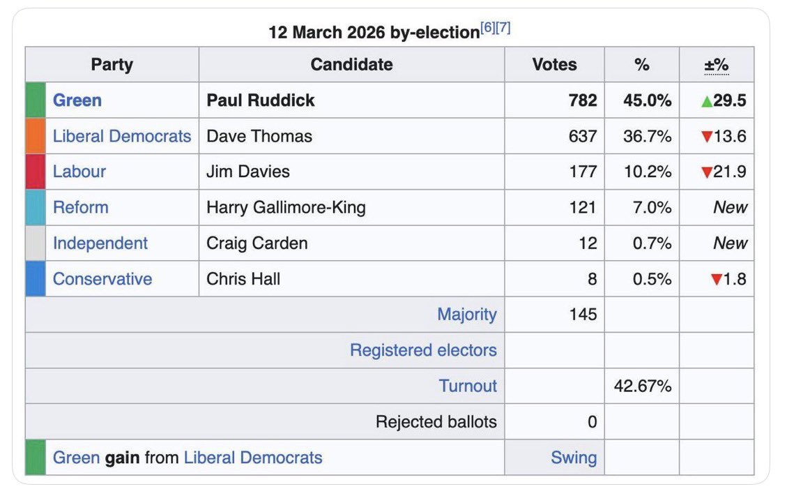Chris Rennard 🔶💙🇺🇦 tweet media