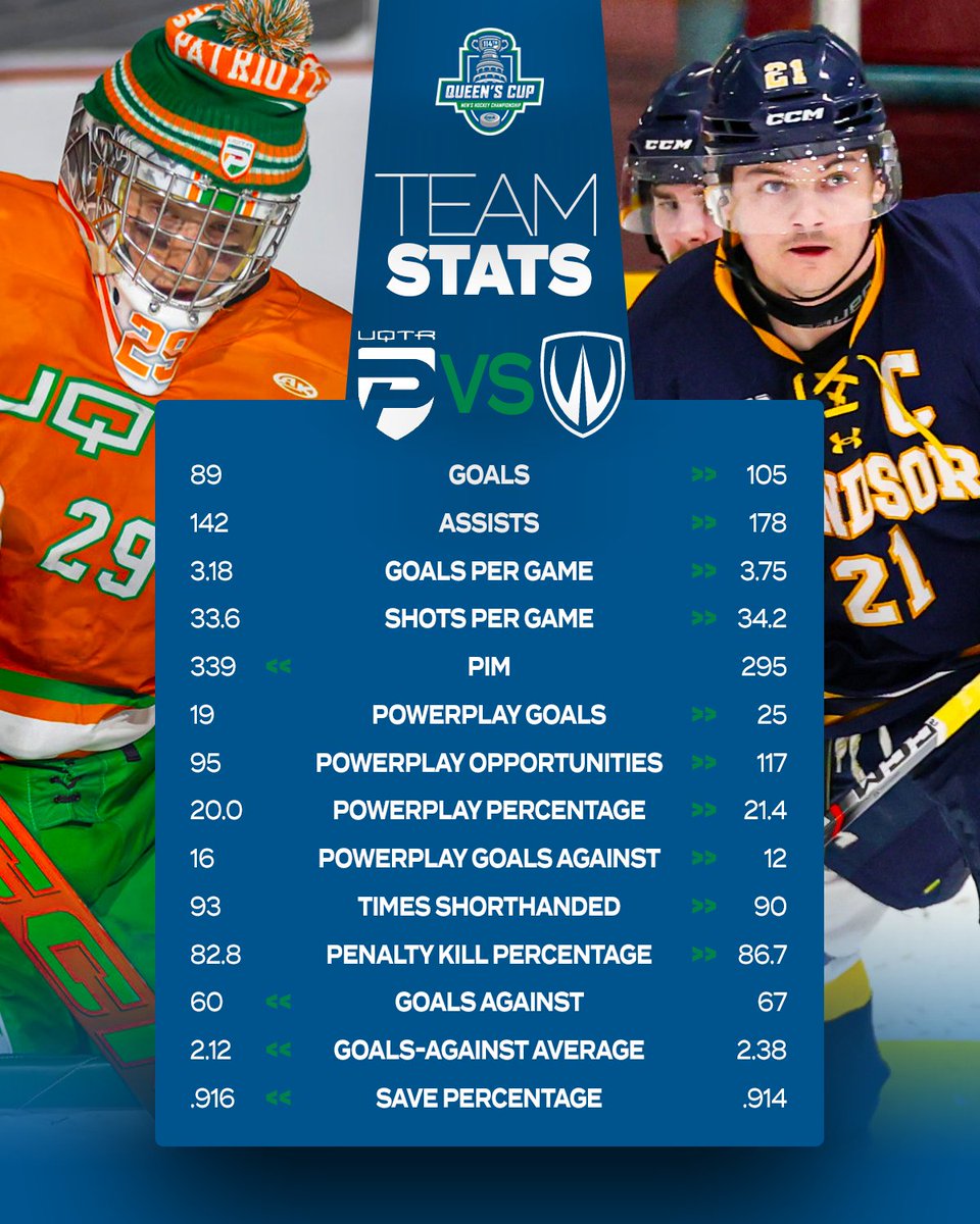 Ontario University Athletics tweet media