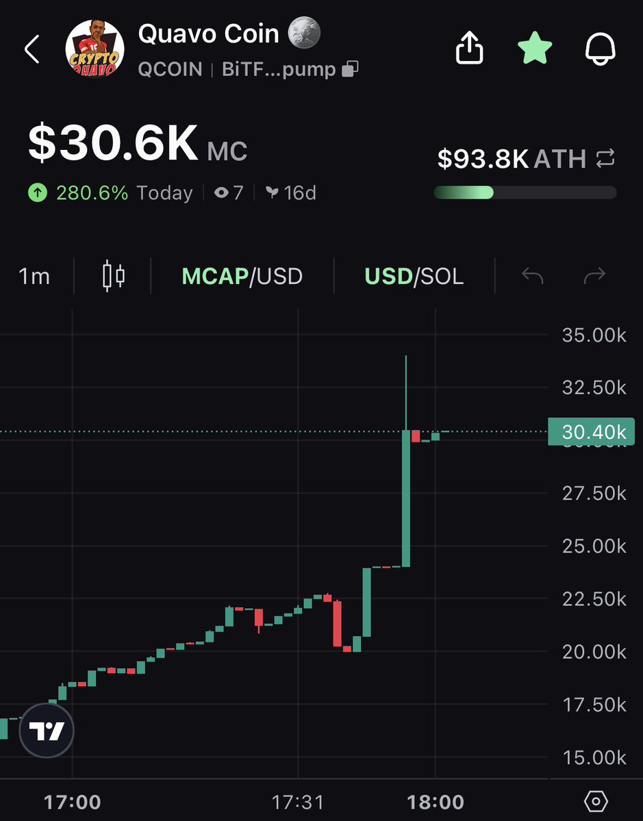 QuavoCoin tweet media