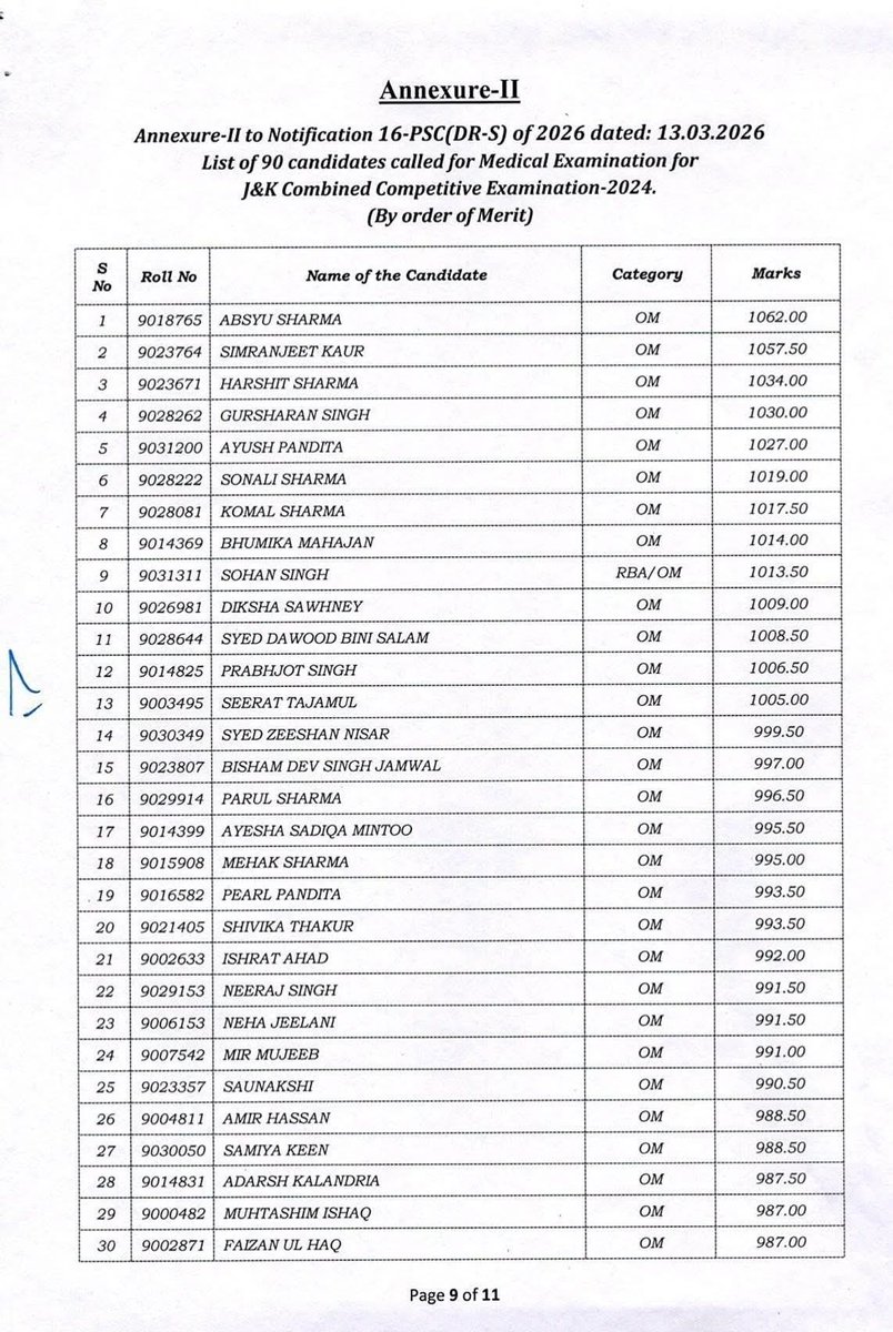 geostudygk's tweet photo. #JKPSC has declared the final results of CCE (JKAS)-2024 today. 90 candidates have been shortlisted for the Medical Examination for CCE (JKAS)-2024.
#Geostudygk
#JKPSC
#PCS https://t.co/pzXVQKhXd6