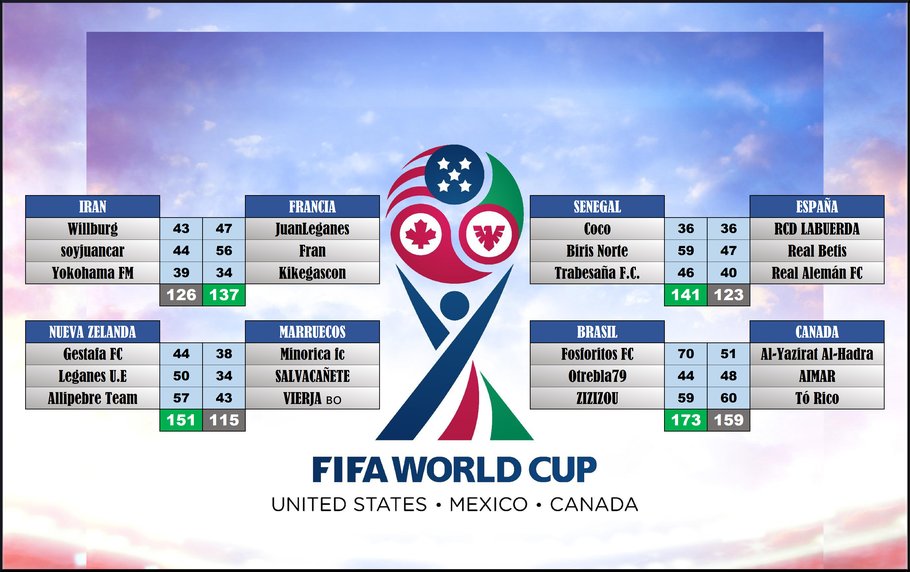 LIGA DE JUGONES tweet media