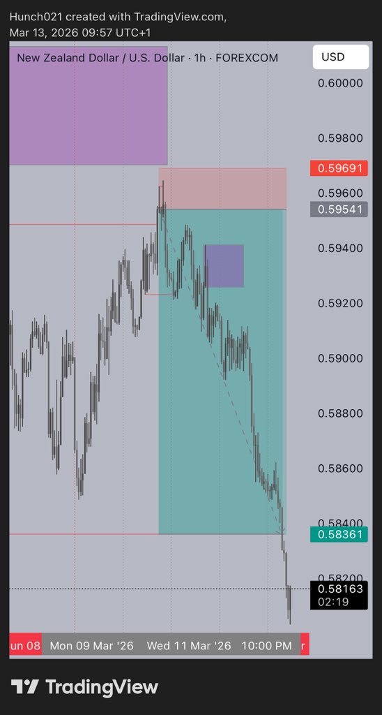 Trader_Huncho♟️ tweet media