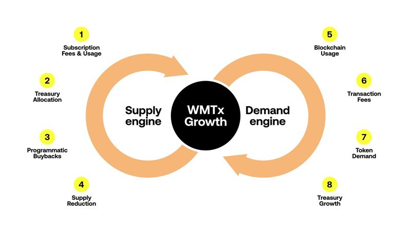 World Mobile Chain tweet media