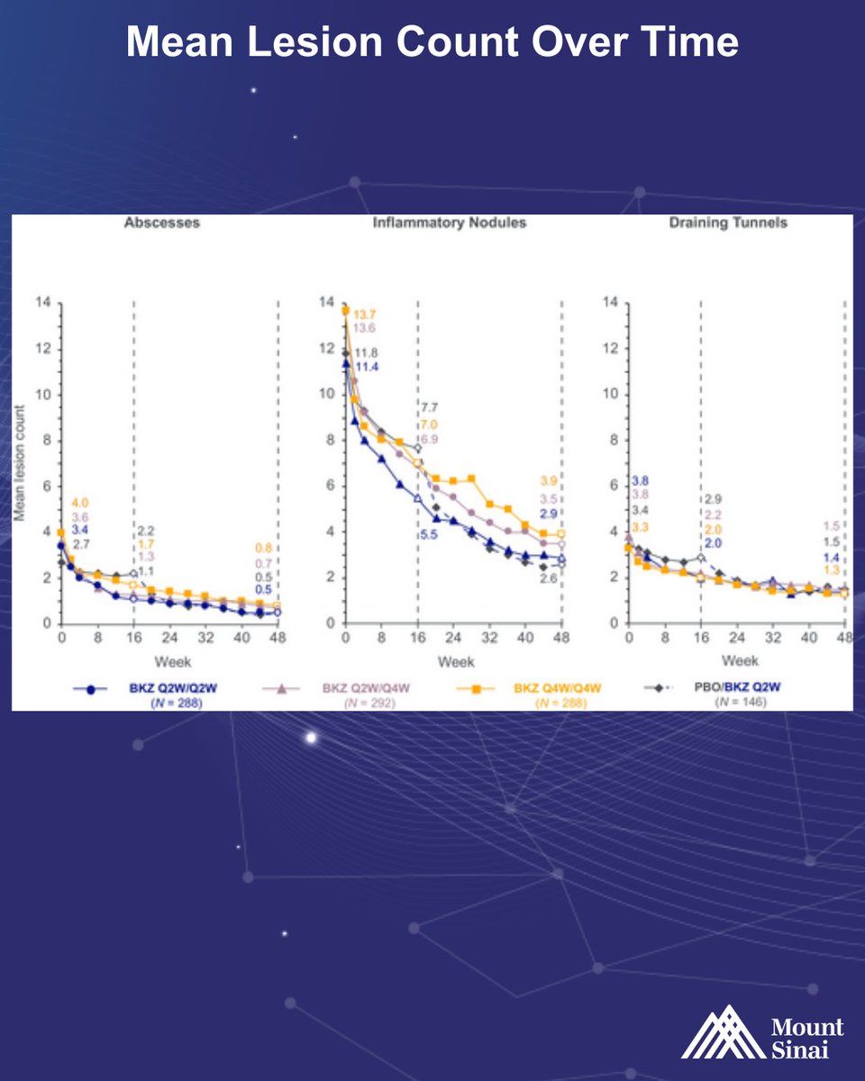 Mount Sinai Dermatology tweet media