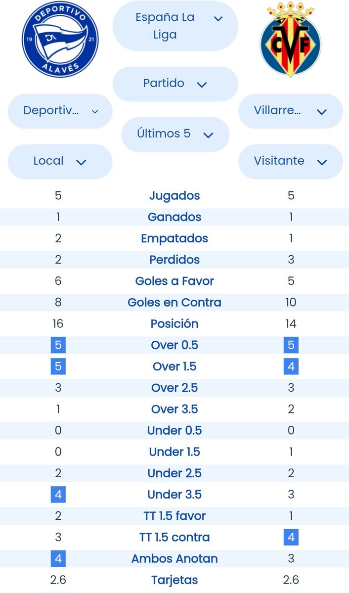 Football Stats tweet media