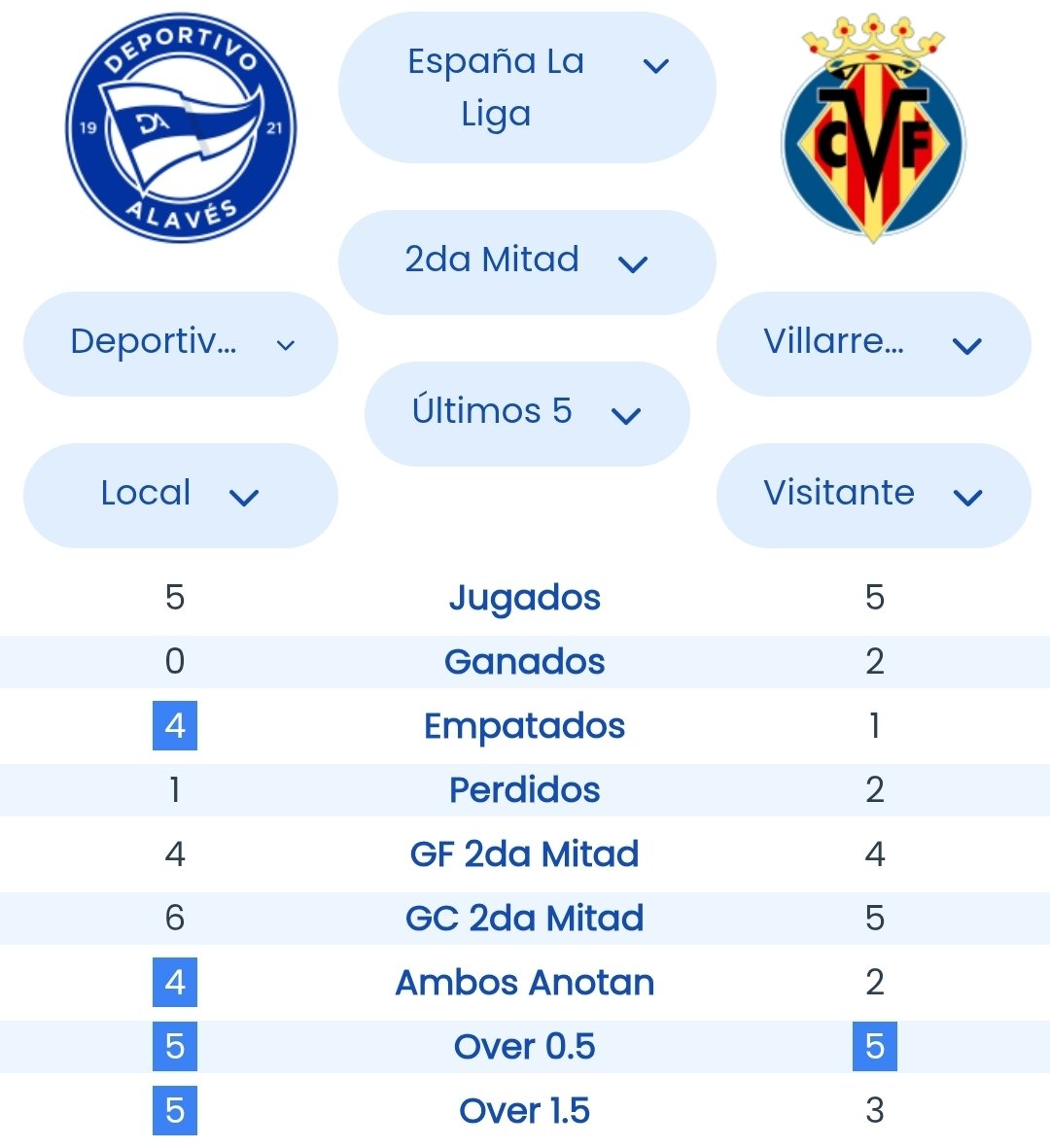 Football Stats tweet media