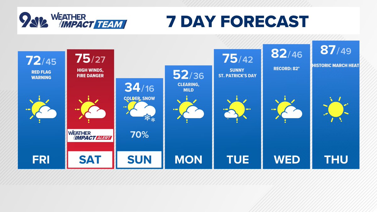 Chris Bianchi tweet media