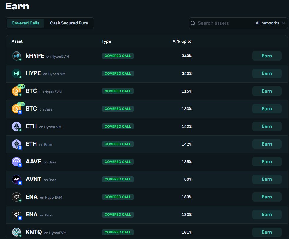 Ngl this makes more sense to me than half the stuff CT rotates into.

$356 premium received from a simple setup is exactly why I'm curious about <a href="/hypersurfaceX/">Hypersurface</a>.

You're basically taking an idle bag and making it work:
Set a strike, collect upfront payment, and farm volatility