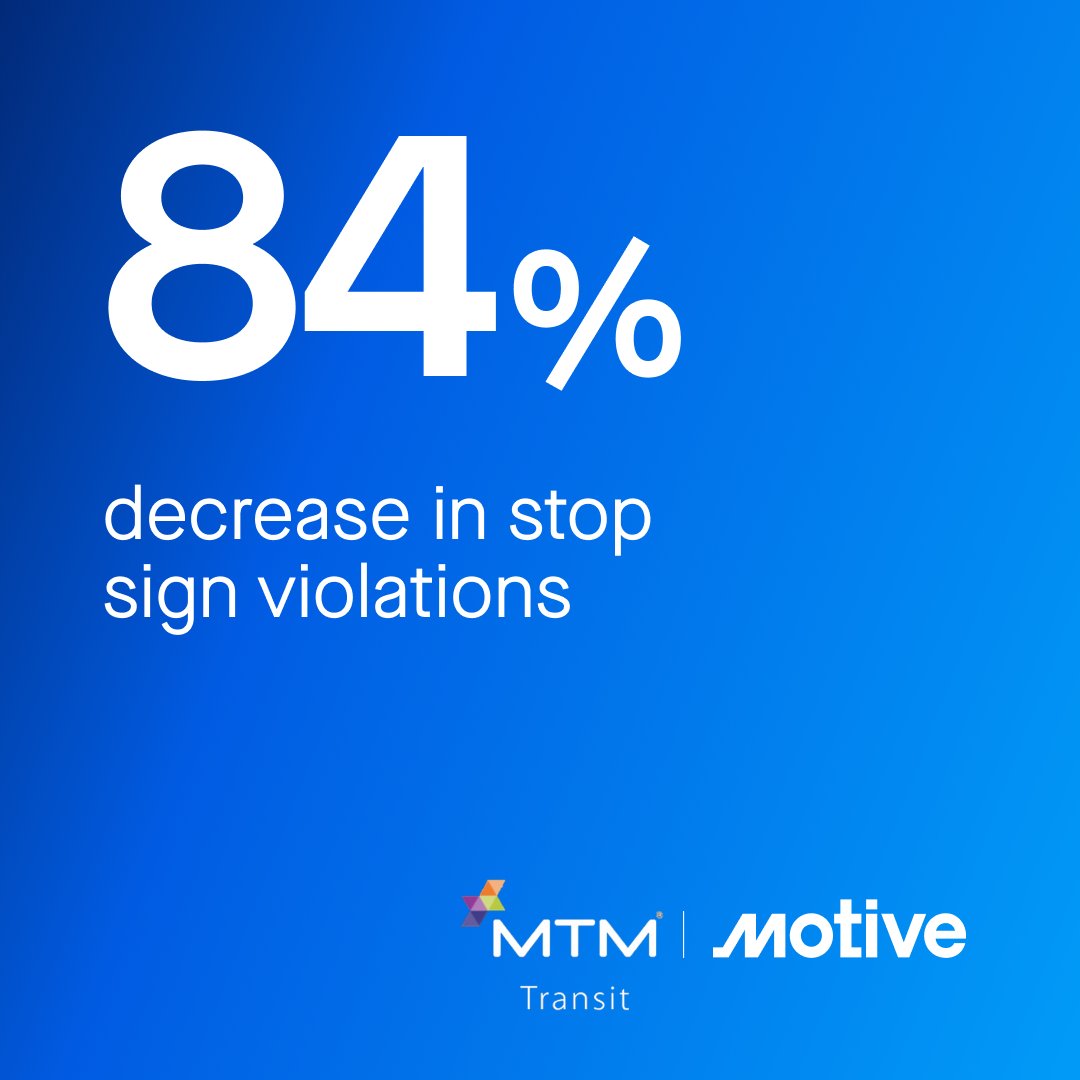 Motive_inc's tweet photo. It’s not luck, it’s Motive. ☘️

@MTMTransit cut unsafe driving events by 86% across 1,500 vehicles — all while expanding their operations nationwide.

“We’re always cognizant of the fact that we’re transporting people,” says John Seber. “The key to doing that is doing it safely.”

With real-time visibility, targeted driver coaching, and proactive maintenance, MTM Transit is putting safety first and keeping passengers protected on every route.

Learn more about how they’re driving safer growth with Motive: https://t.co/PsX2eTjZyh