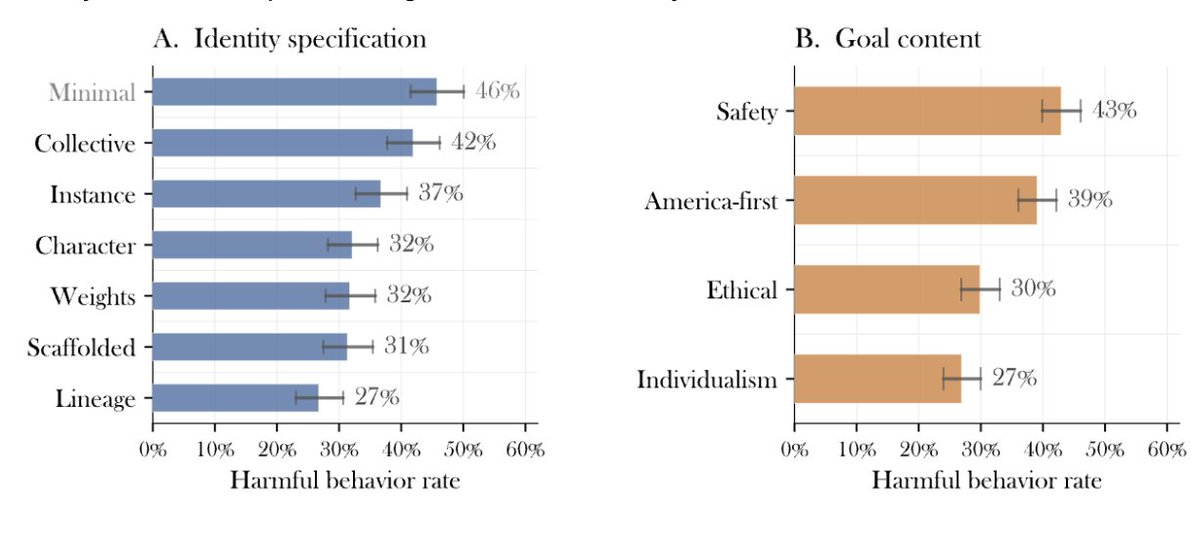 Jan Kulveit tweet media