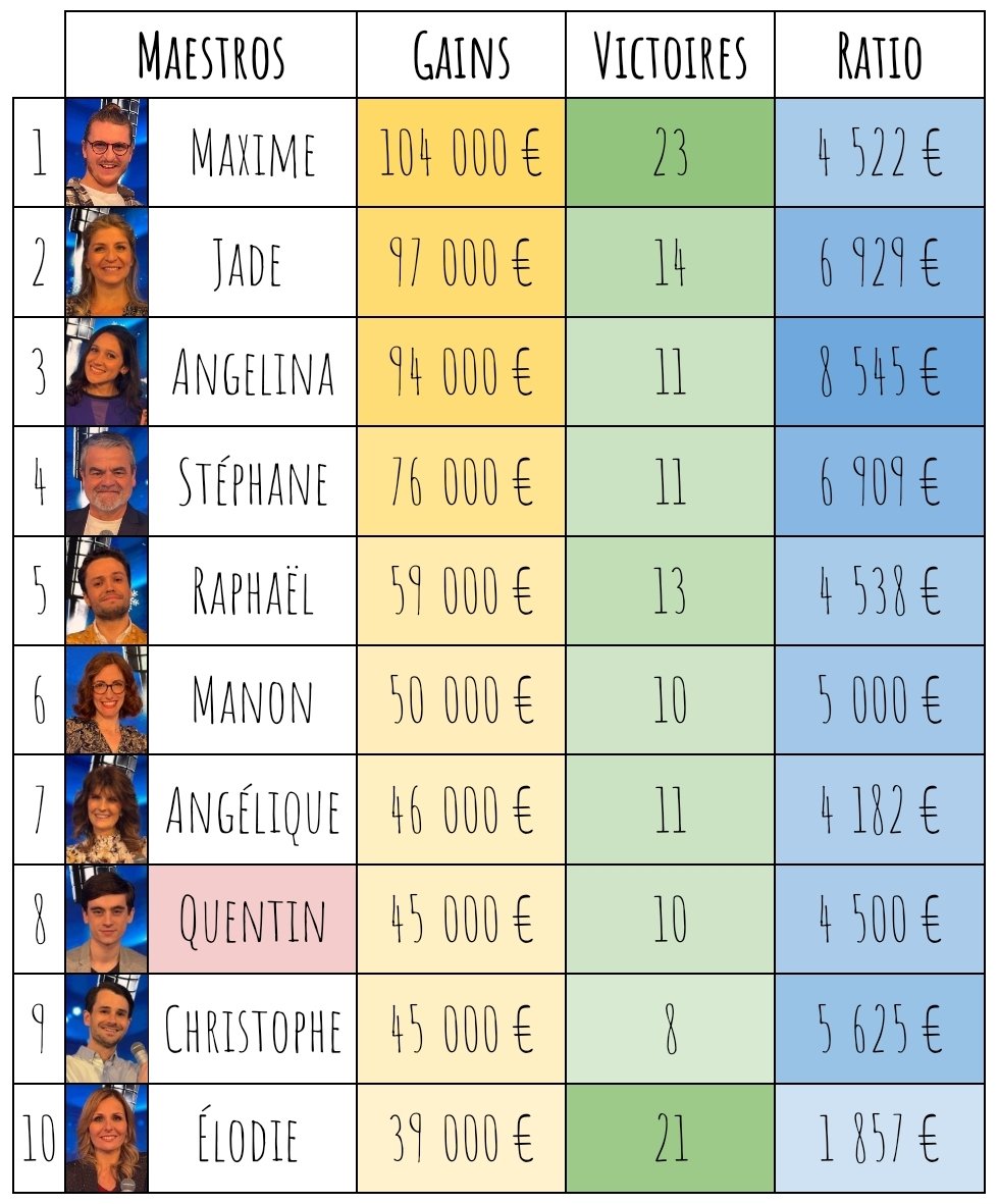 Infos NOPLP 🎤🎶 tweet media