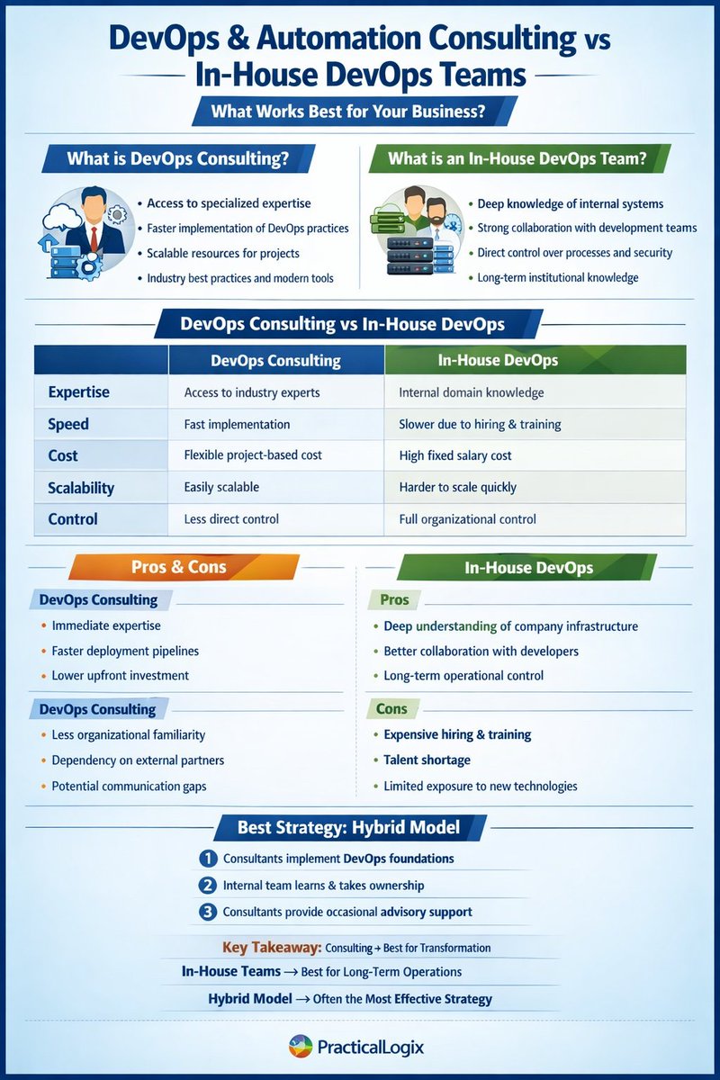 Practical Logix tweet media