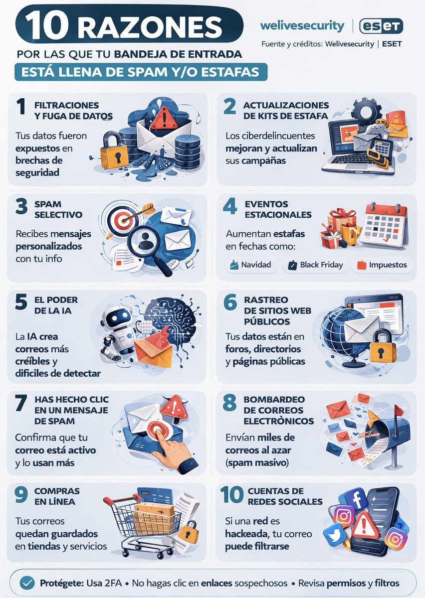 🔟 #Razones de Bandejas de Entradas 📧 llenas de #SPAM y/o #Estafas ⚠️

Infografía muy útil y basada en el estudio de #Welivesecurity ESET, tema que hoy estamos compartiendo en nuestro Canal de <a href="/COLADCA/">COLADCA Internacional</a> Internacional  | Comunidad COLADCA.

🎬 Bienvenidos a la conversación
